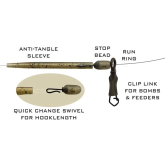 Drennan montáž Run Ring Kits