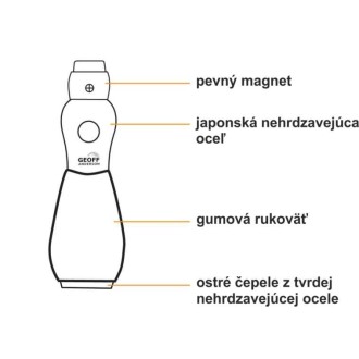 Geoff Anderson WizTool Magnet s pogumovanými kleštěmi
