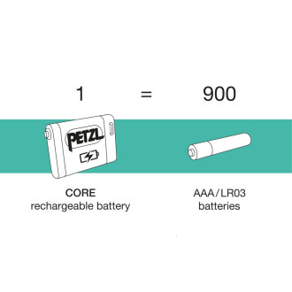 Petzl čelovky Tikka Core 2025