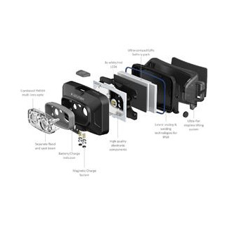 LEDLENSER HF4R Core Modrá