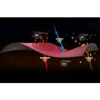 Geoff Anderson nákrčník PowerDry Tube