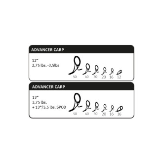 Kaprové pruty SPORTEX Advancer CS-2 Carp - 12ft/366cm - 3,00lbs