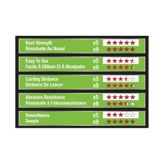 X5 LOW VIS GREEN 150M 0,25MM 27KG