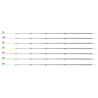 Intenze/Nanoflex Feeder Tips