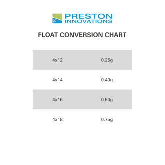 Edge XS Pole Float - 4X12