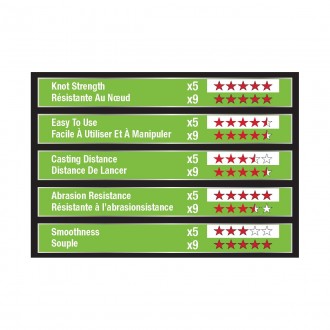 Splétaná šňůra Berkley X5 Low Vis Green 150m