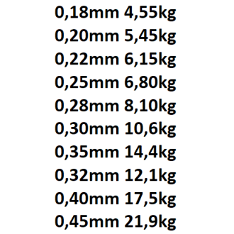 Vlasec Balsax Gold Carp Gold/Brown 300m